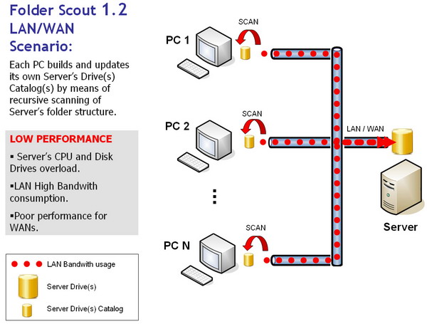 FS 1.2 Lan/Wan Scenario